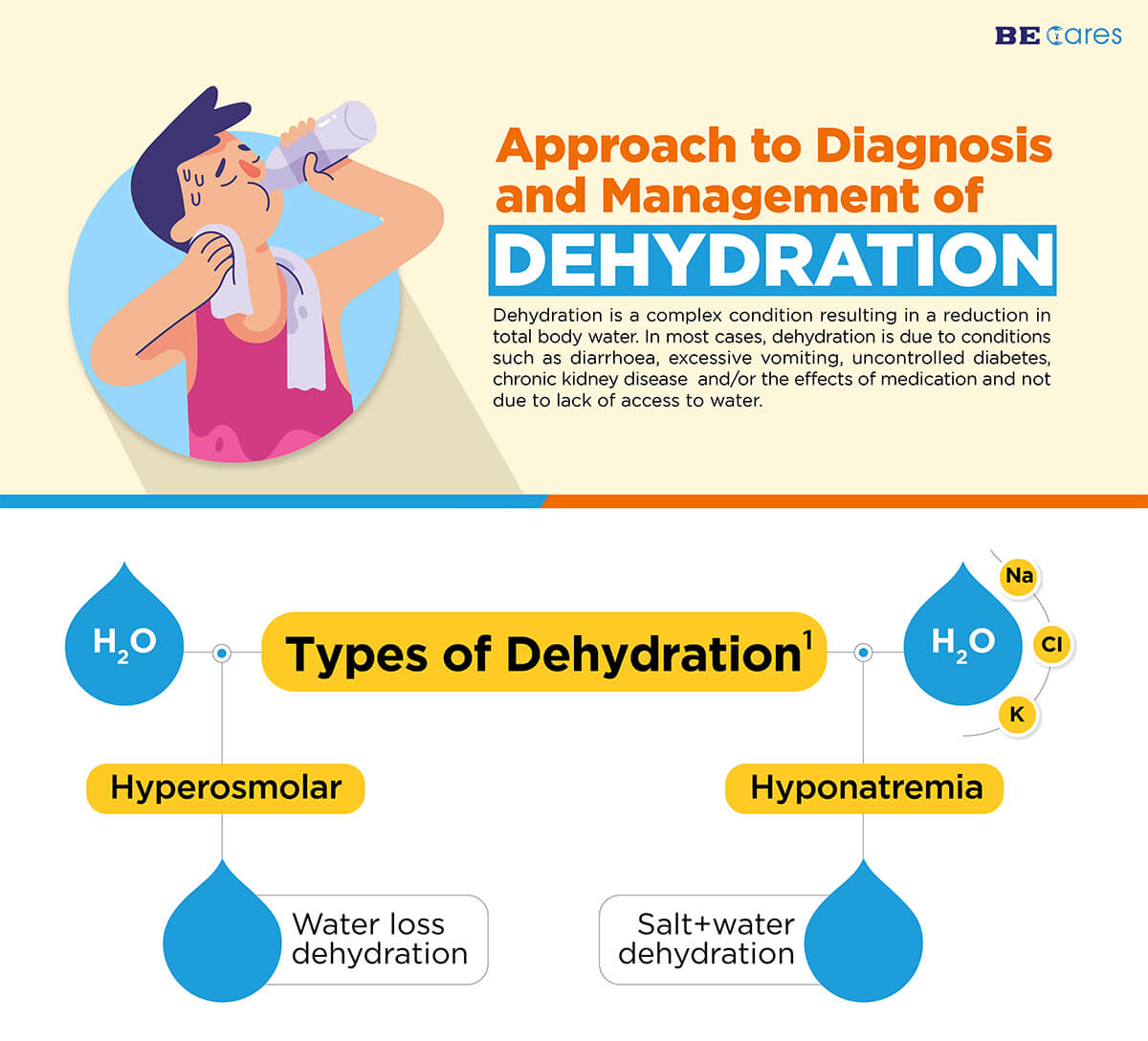 research work on dehydration