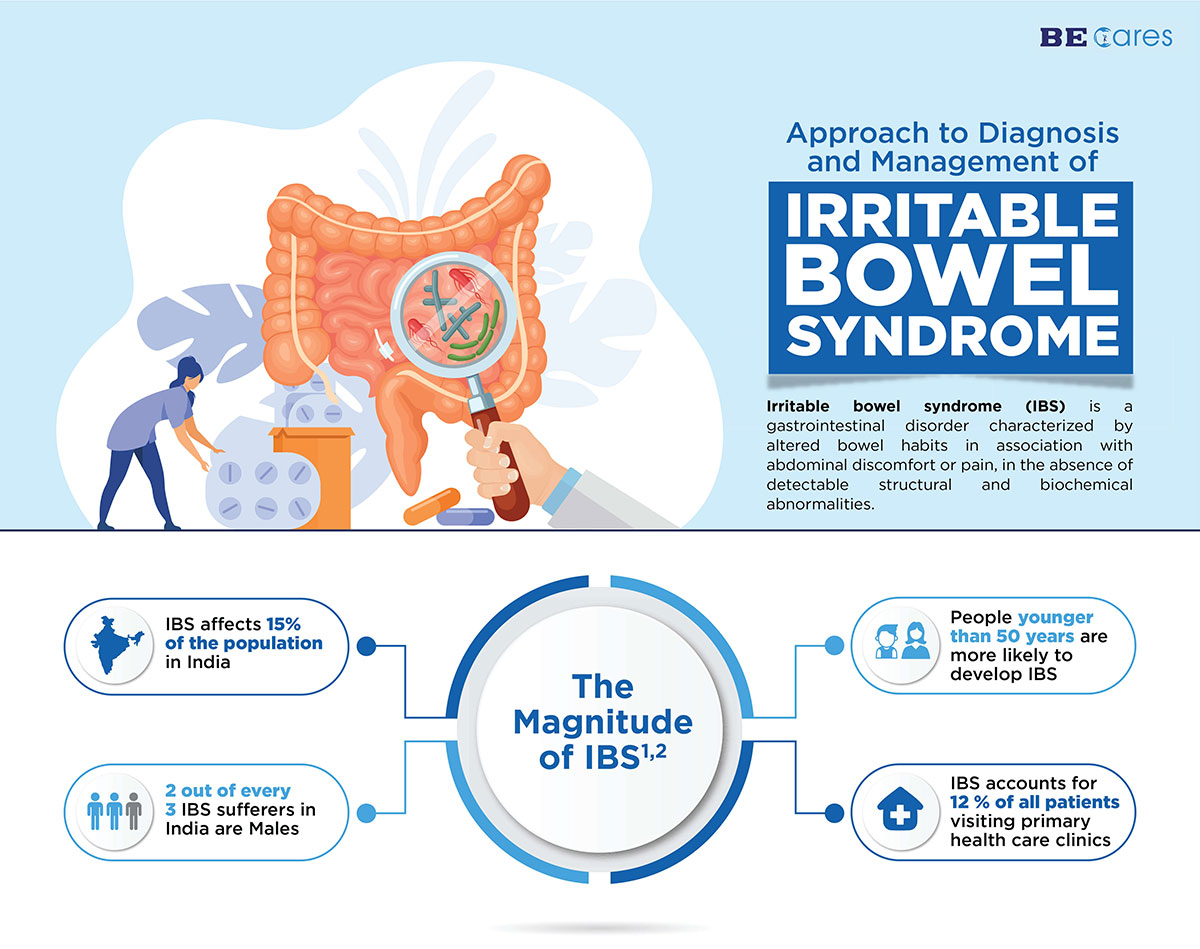 Approach To Diagnosis And Management Of Irritable Bowel Syndrome